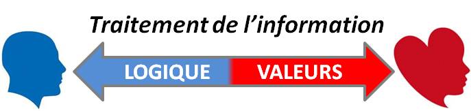 Evaluation de l'information